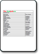 Rob Severini's Roving Musicians | The Godfathers Song List